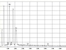 EDX Spektrum Chrysotile Asbesto en yeso, espátula | © CRB Analysis Service GmbH