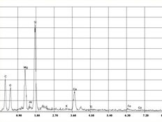 EDX Spektrum Tremolite asbesto en yeso, espátula | © CRB Analysis Service GmbH